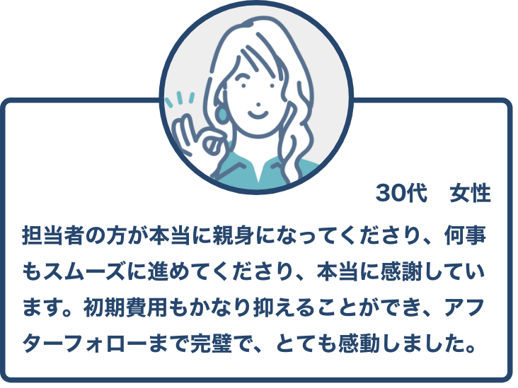 口コミその５▶︎担当者の方が本当に親身になってくださり、何事もスムーズに進めてくださり、本当に感謝しています。初期費用もかなり抑えることができ、アフターフォローまで完璧で、とても感動しました。